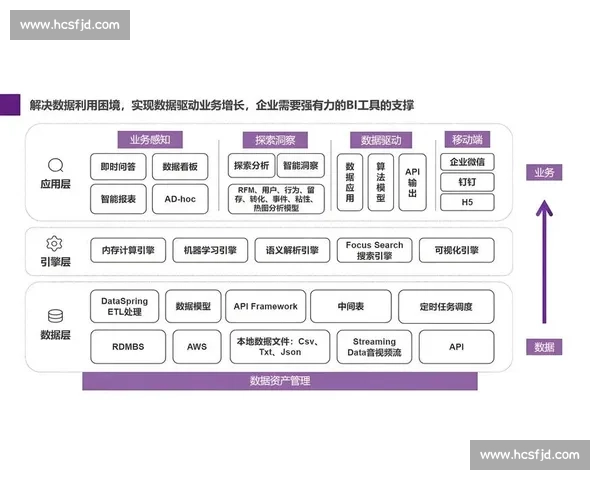 以实时数据驱动的智能决策与业务洞察新范式与实践路径研究框